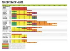 Outwell Air Repair - Valve Kit Black-Grey