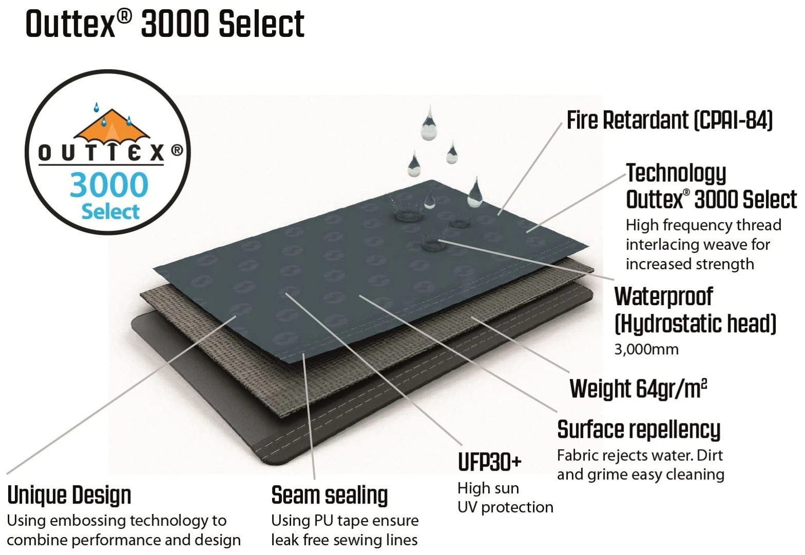 Outwell Earth 3 Blue 13 Outwell Earth 3 Blue – Bild 11