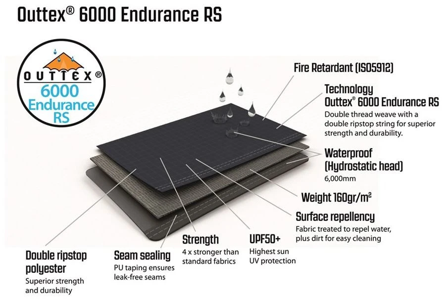 Outwell Knoxville 7SA Package Deal Navy Night 15 Outwell Knoxville 7SA Package Deal Navy Night – Bild 13