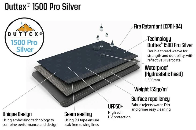 Outwell Summer Lounge M Blue 10 Outwell Summer Lounge M Blue – Bild 8